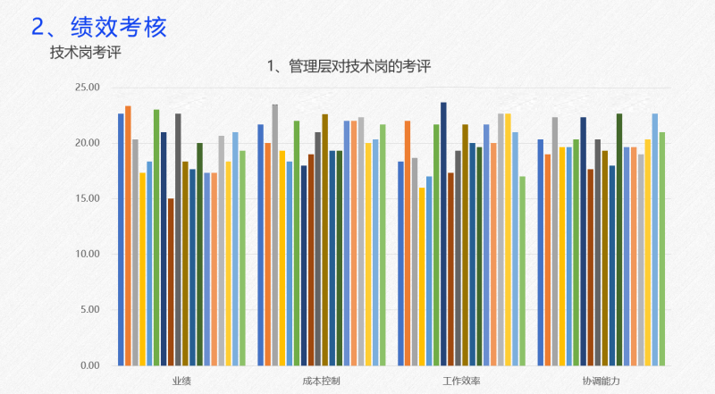 1609140693124103.png 勘察处绩效1.png